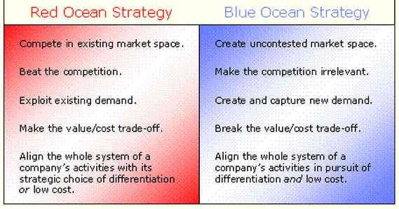 2002_blue-ocean-strategy.png