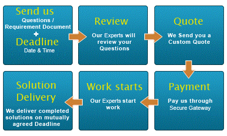 Assignment Help - Homework Help in US United State