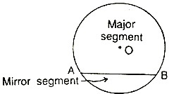 圆圈和类型