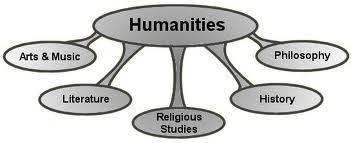 humanities assignment help