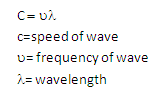 Wave Motion(Speed of Wave) Assignment Help